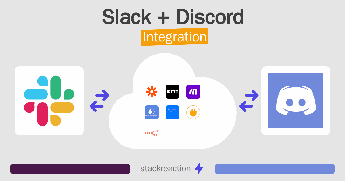 Slack and Discord Integration