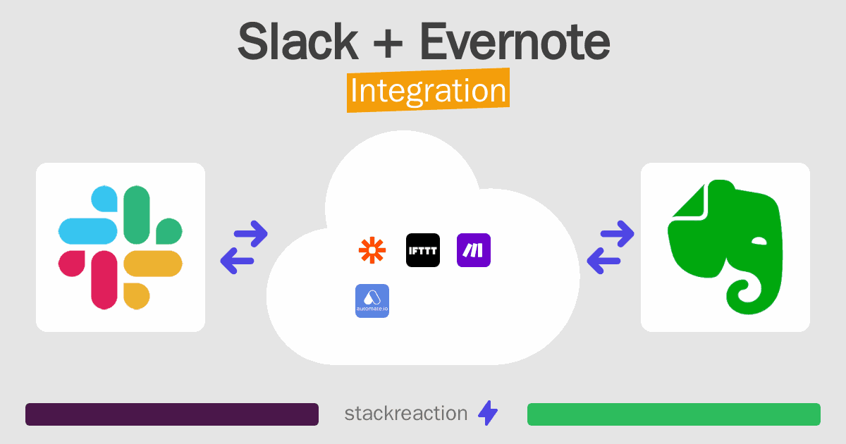 Slack and Evernote Integration