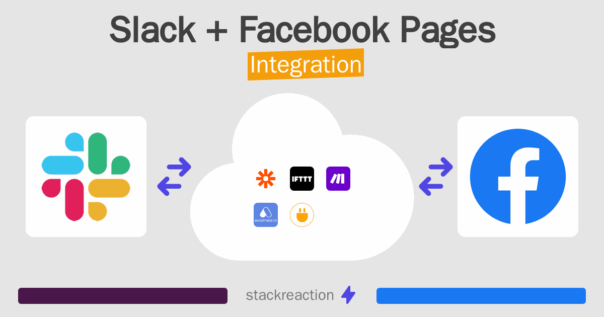 Slack and Facebook Pages Integration