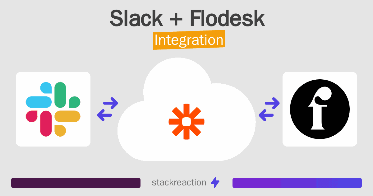 Slack and Flodesk Integration