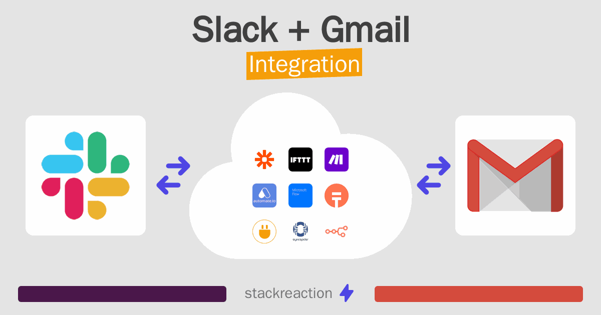 Slack and Gmail Integration