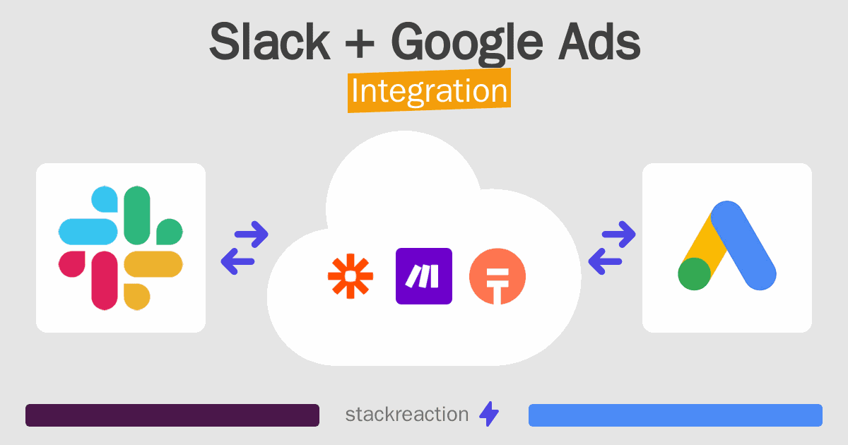 Slack and Google Ads Integration