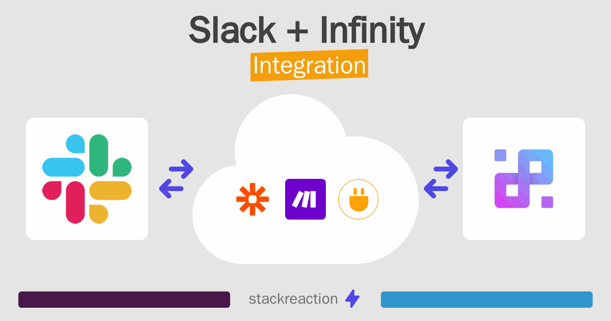 Slack and Infinity Integration