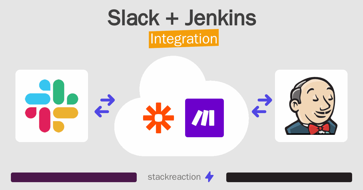 Slack and Jenkins Integration