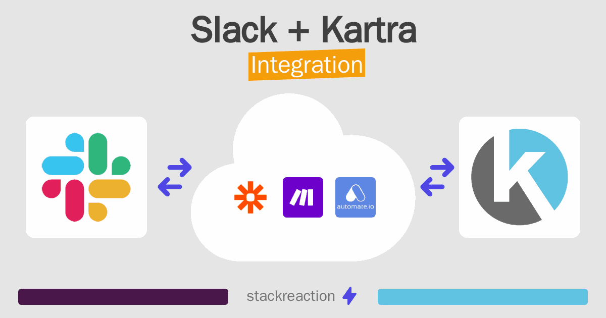 Slack and Kartra Integration