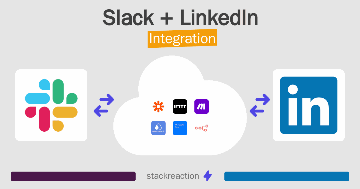 Slack and LinkedIn Integration