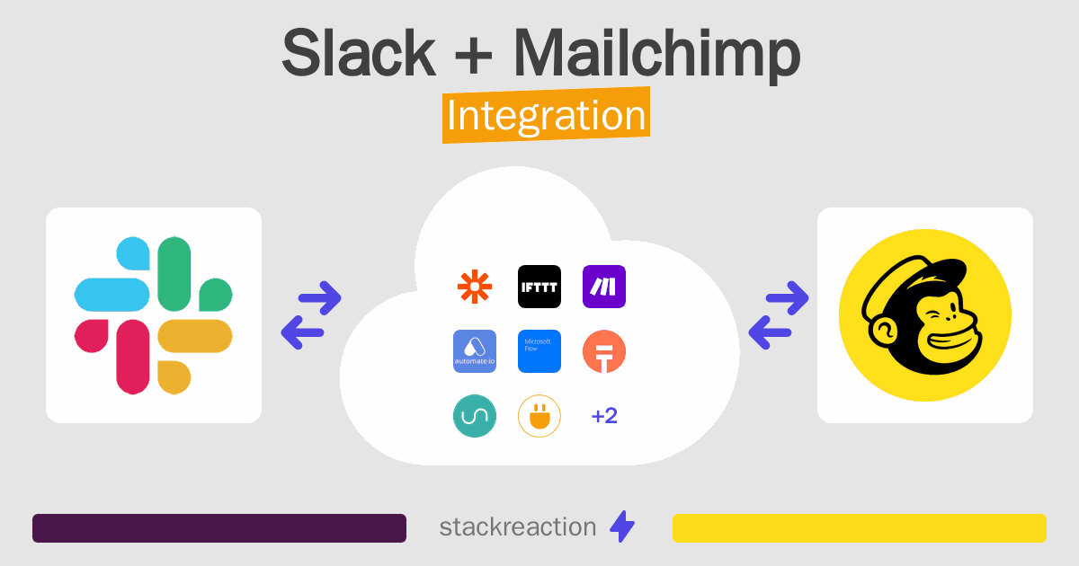 Slack and Mailchimp Integration