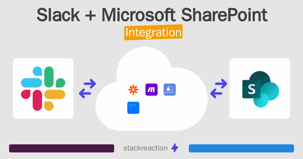 Slack and Microsoft SharePoint Integration