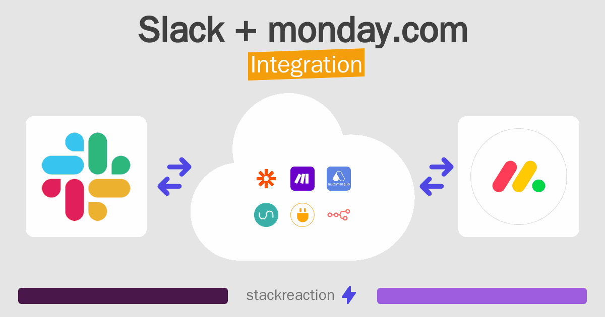 Slack and monday.com Integration