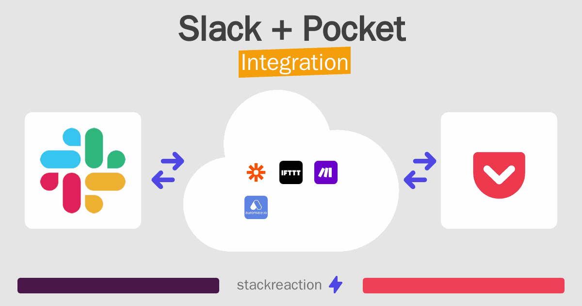 Slack and Pocket Integration