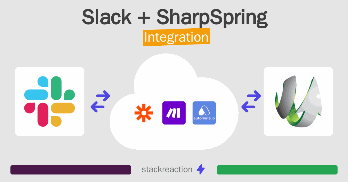 Slack and SharpSpring Integration