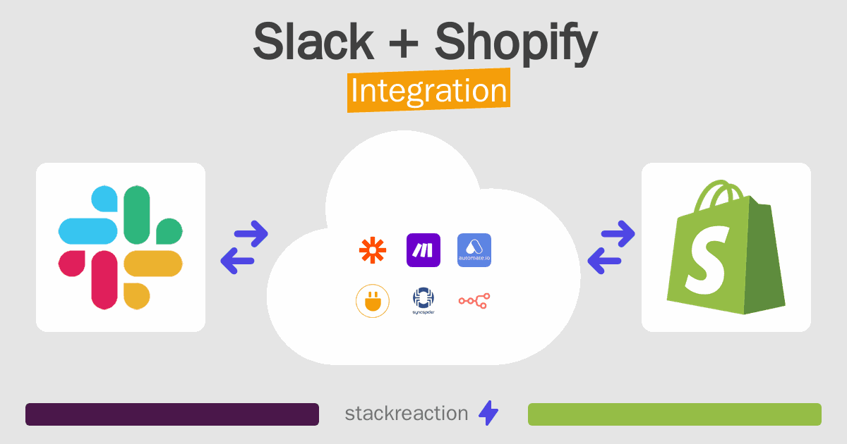 Slack and Shopify Integration