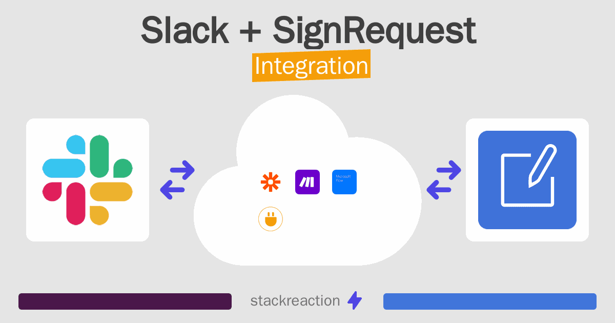 Slack and SignRequest Integration