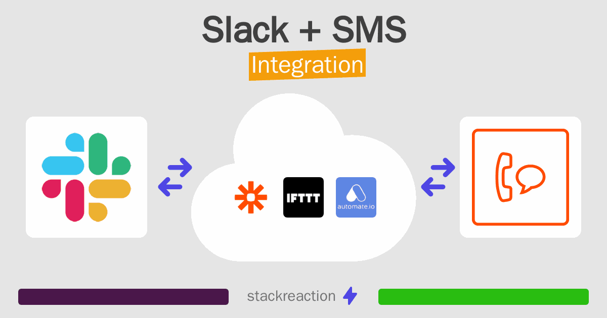 Slack and SMS Integration