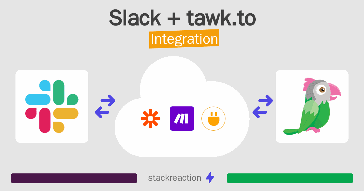 Slack and tawk.to Integration