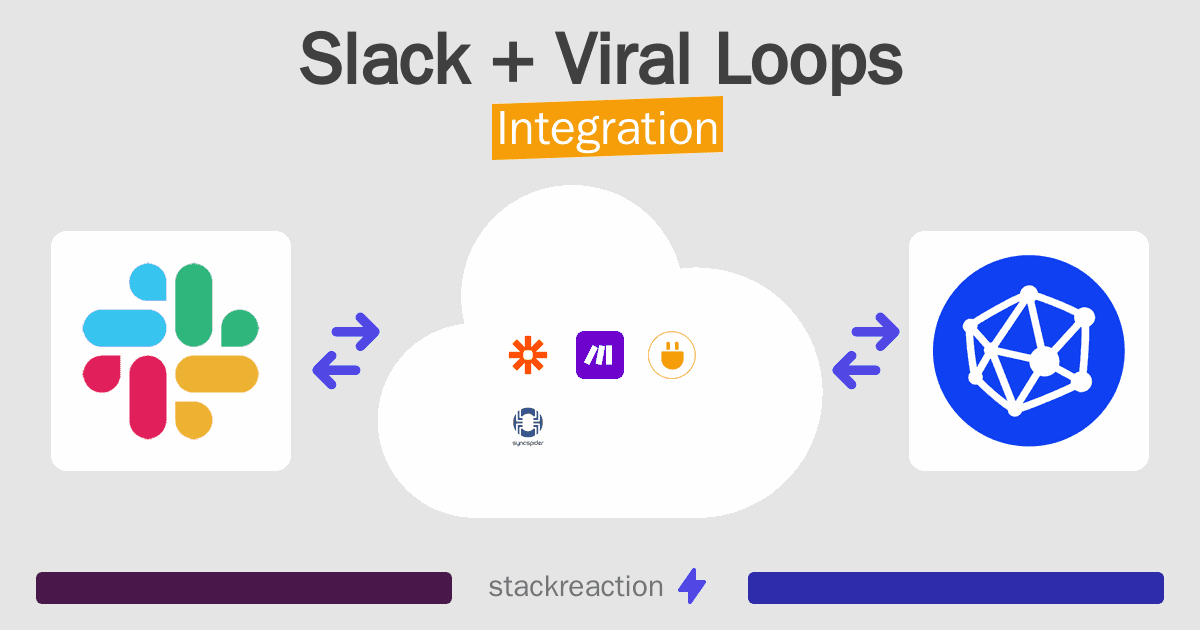 Slack and Viral Loops Integration