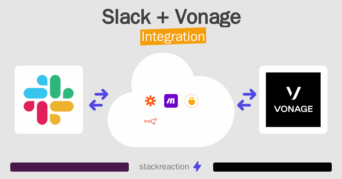 Slack and Vonage Integration