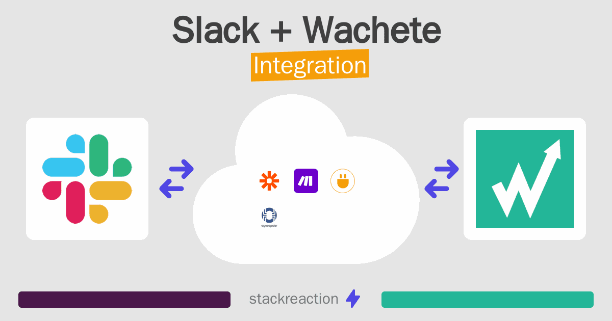 Slack and Wachete Integration