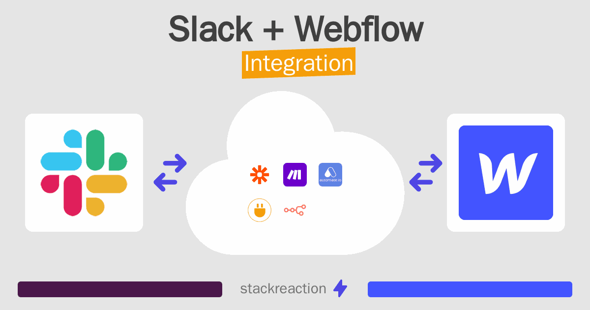 Slack and Webflow Integration