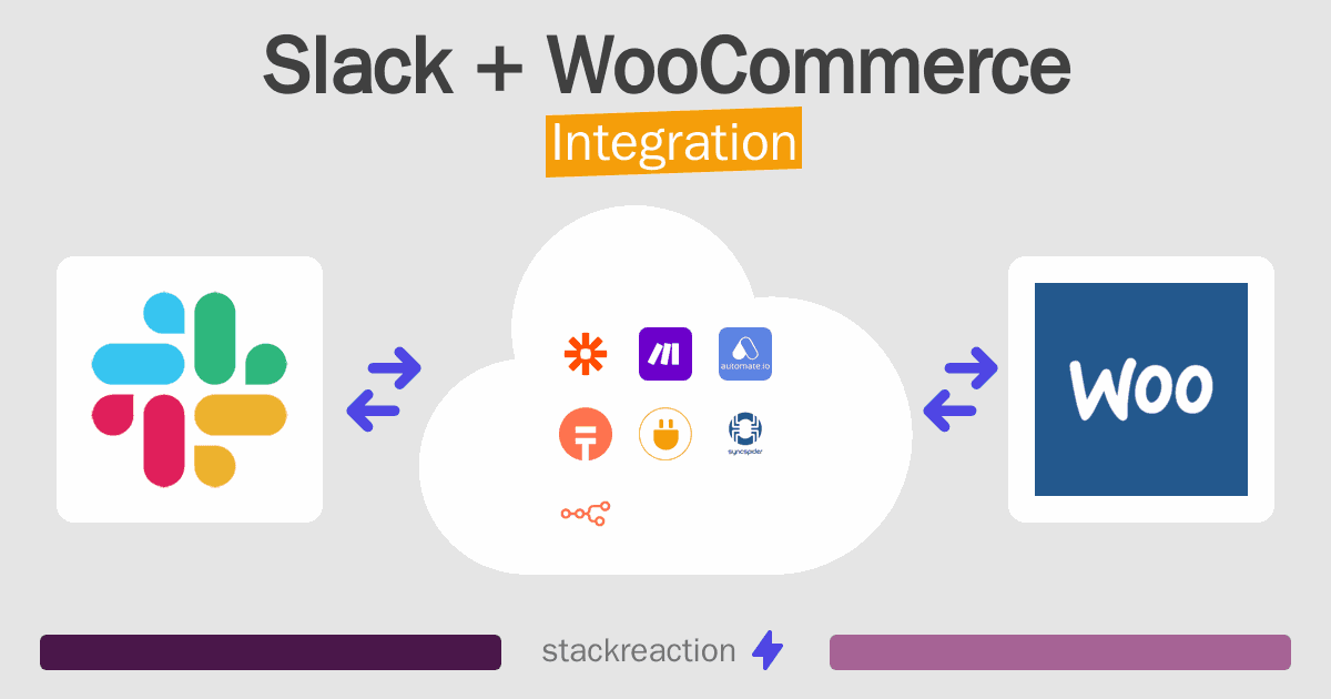 Slack and WooCommerce Integration