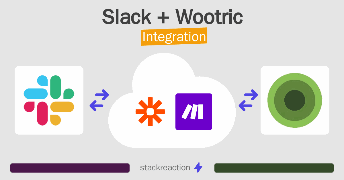 Slack and Wootric Integration