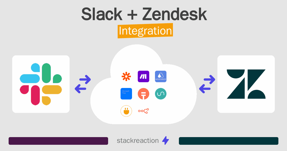 Slack and Zendesk Integration