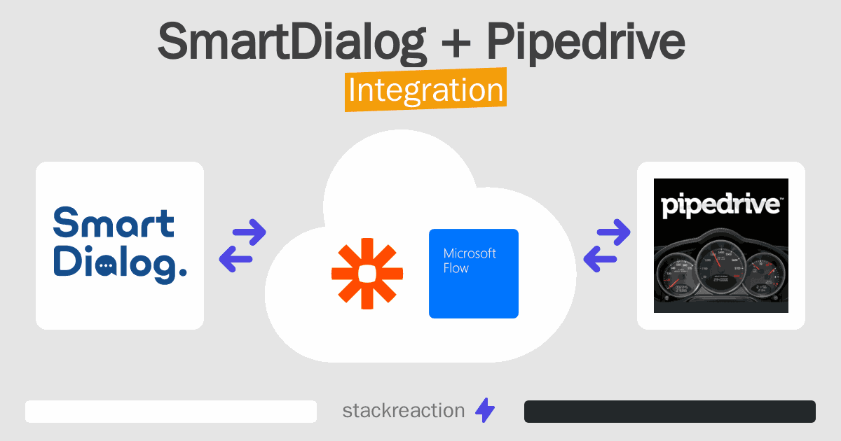 SmartDialog and Pipedrive Integration