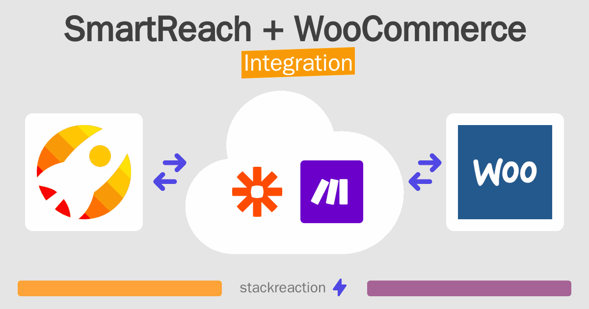 SmartReach and WooCommerce Integration