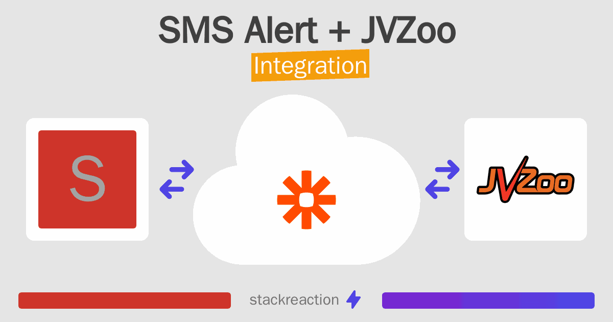 SMS Alert and JVZoo Integration