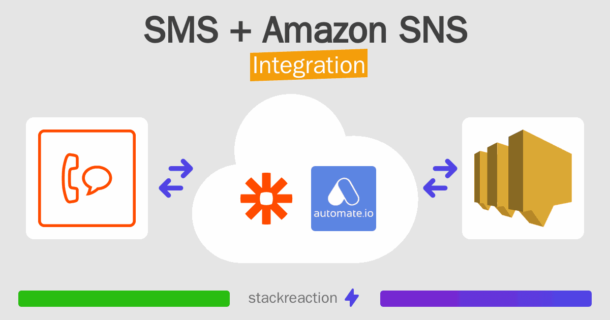 SMS and Amazon SNS Integration