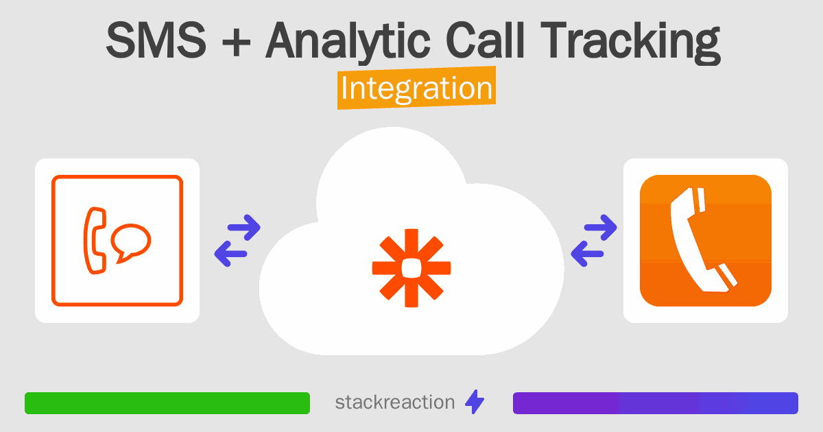 SMS and Analytic Call Tracking Integration