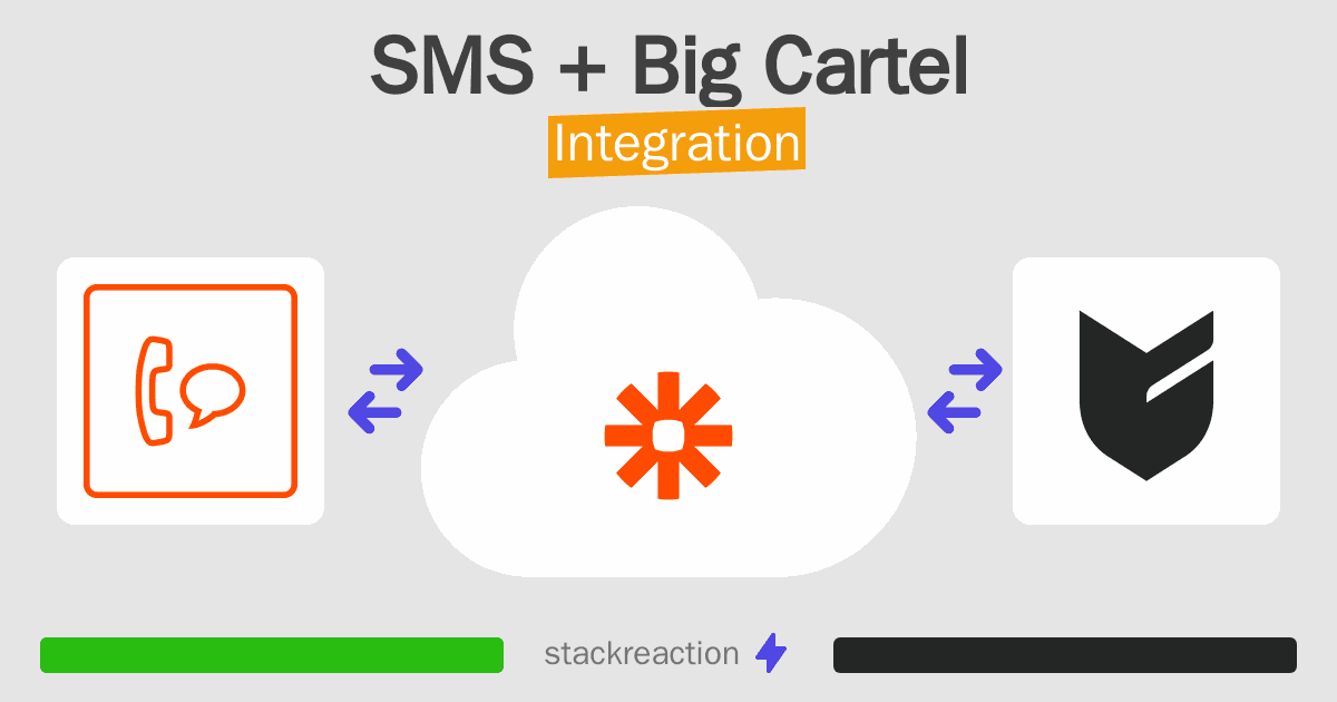 SMS and Big Cartel Integration