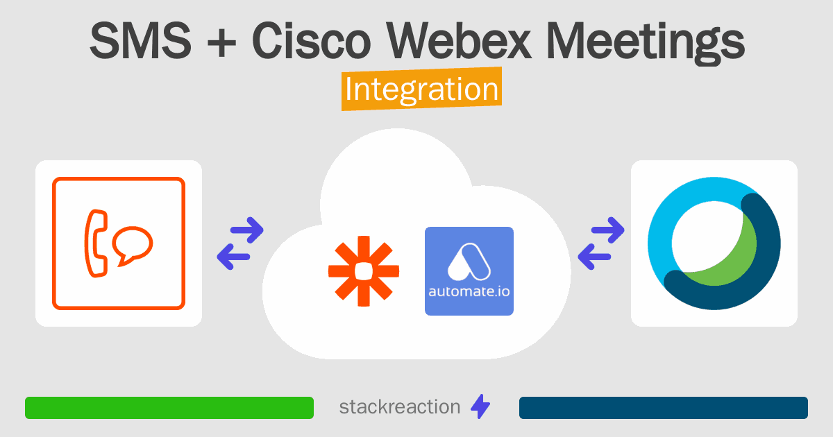 SMS and Cisco Webex Meetings Integration