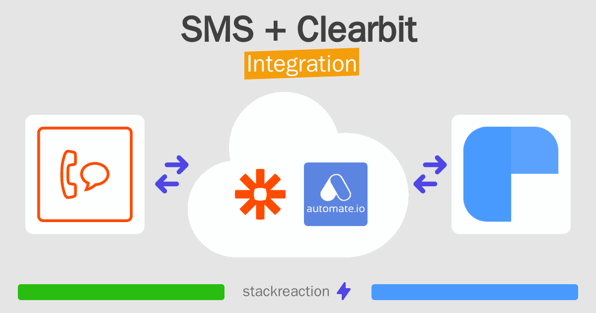 SMS and Clearbit Integration