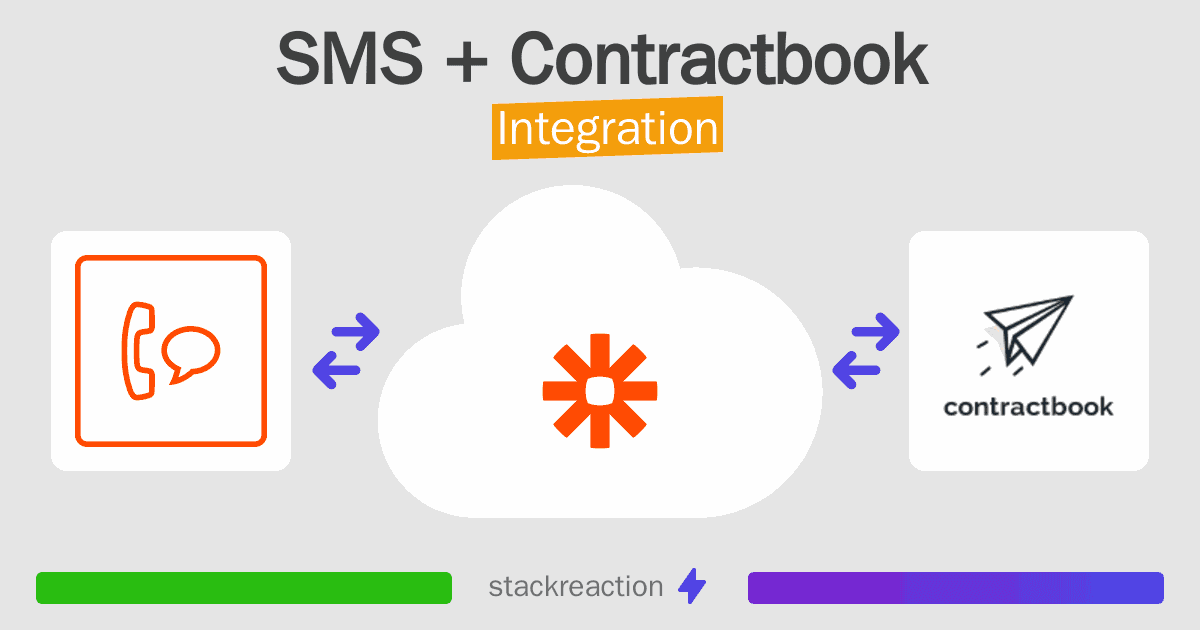 SMS and Contractbook Integration