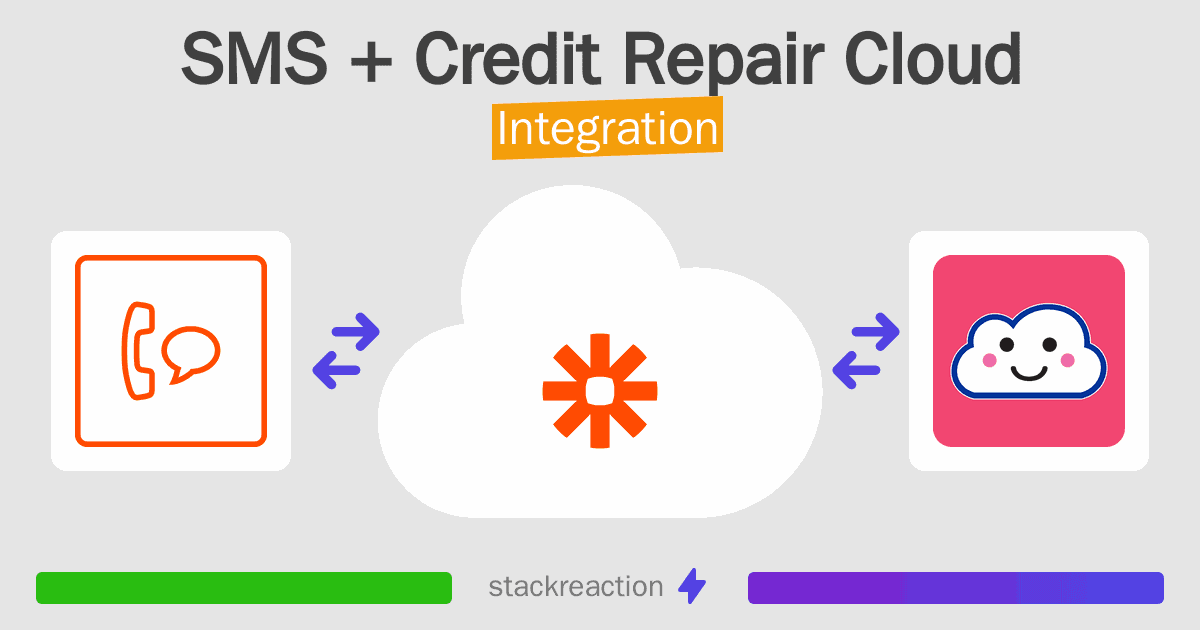 SMS and Credit Repair Cloud Integration