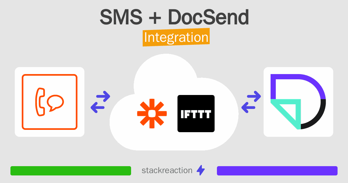 SMS and DocSend Integration