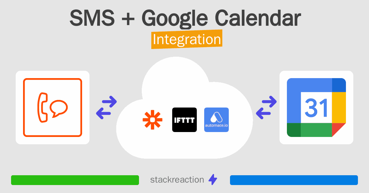 SMS and Google Calendar Integration