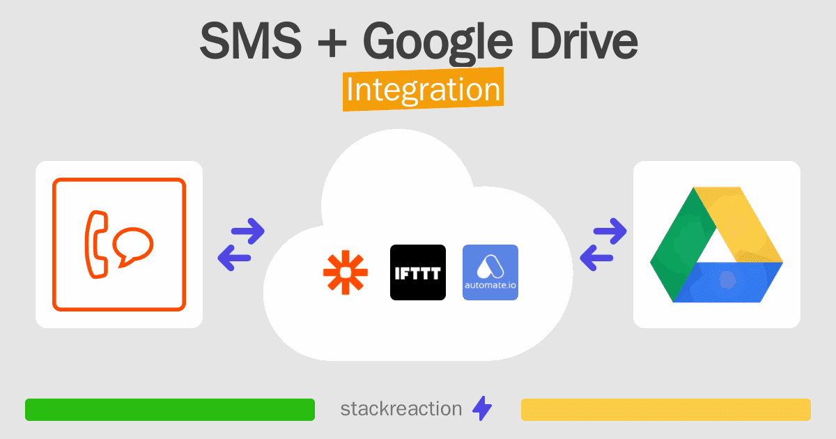 SMS and Google Drive Integration