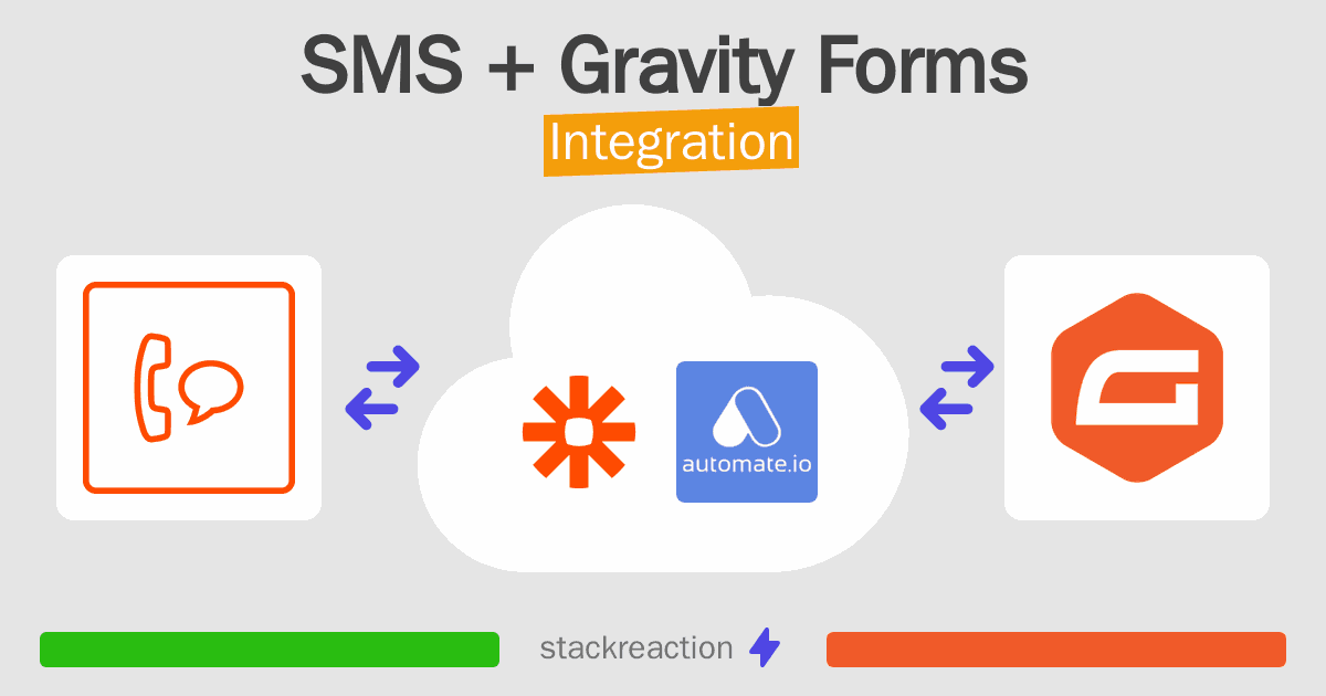 SMS and Gravity Forms Integration