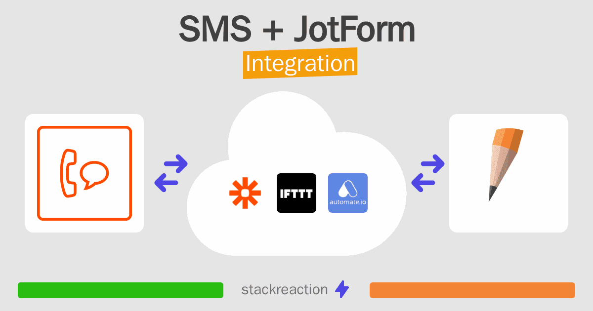 SMS and JotForm Integration