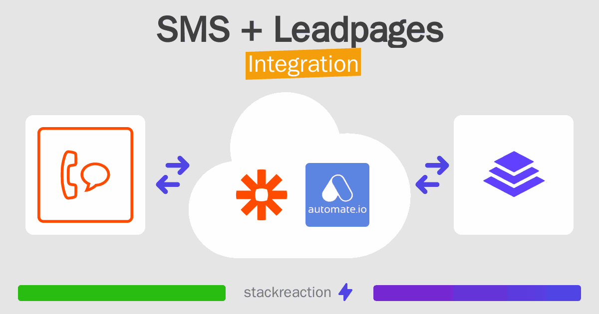 SMS and Leadpages Integration