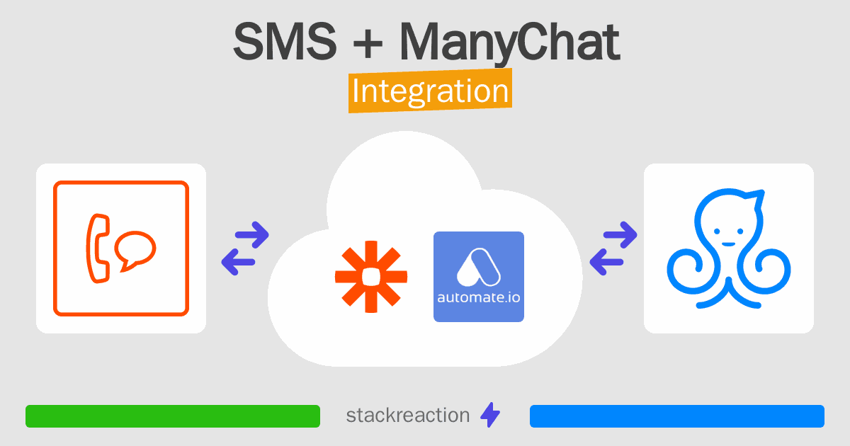 SMS and ManyChat Integration