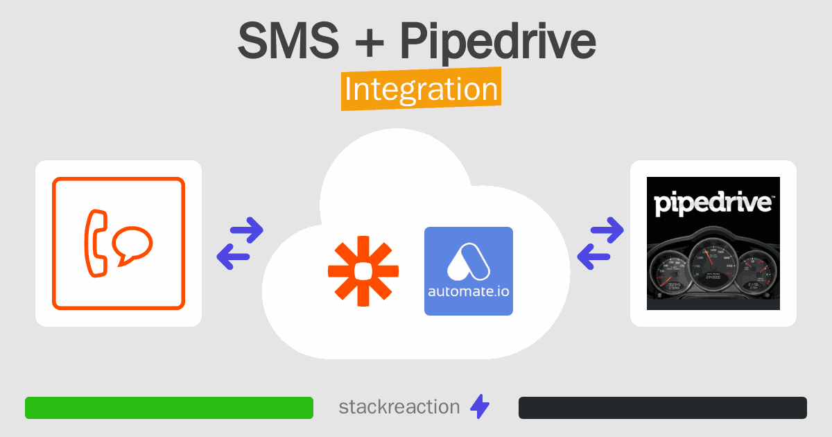 SMS and Pipedrive Integration