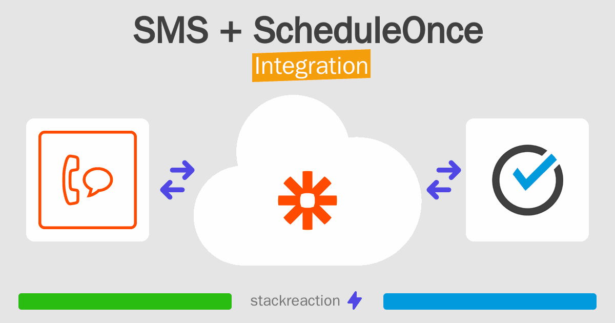 SMS and ScheduleOnce Integration