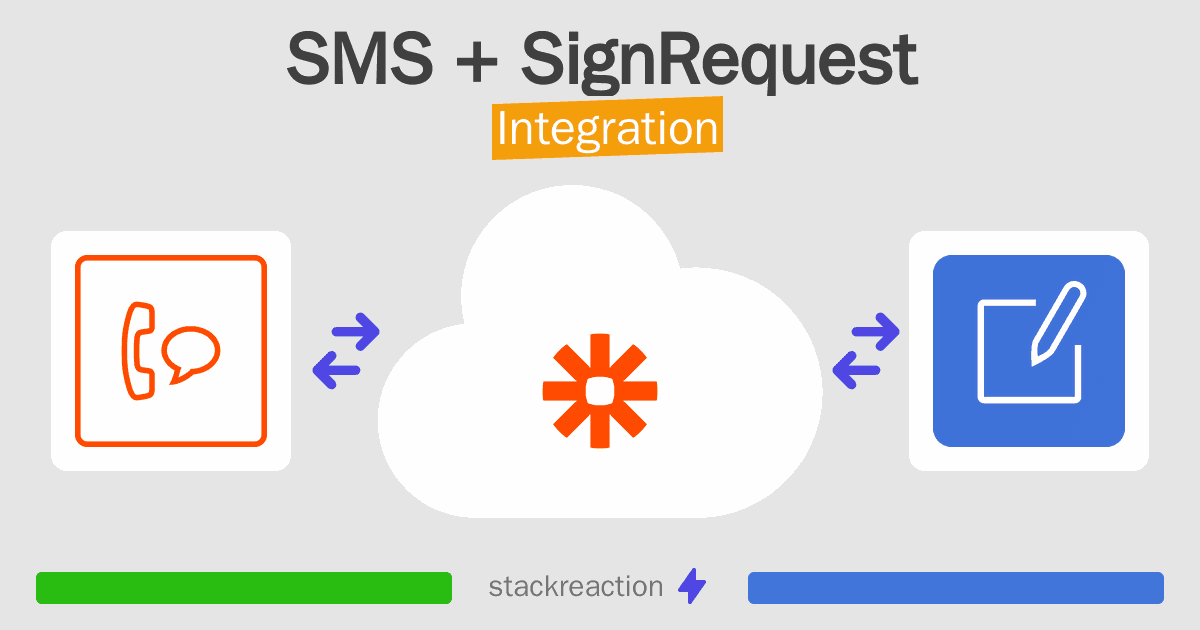 SMS and SignRequest Integration