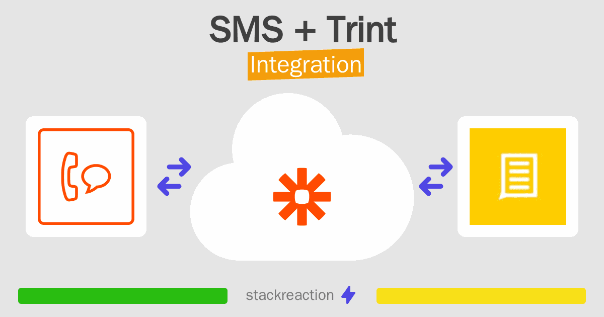 SMS and Trint Integration