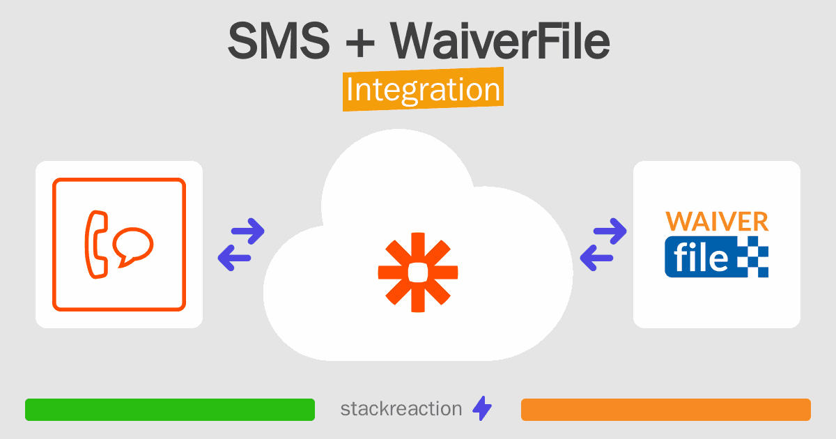 SMS and WaiverFile Integration