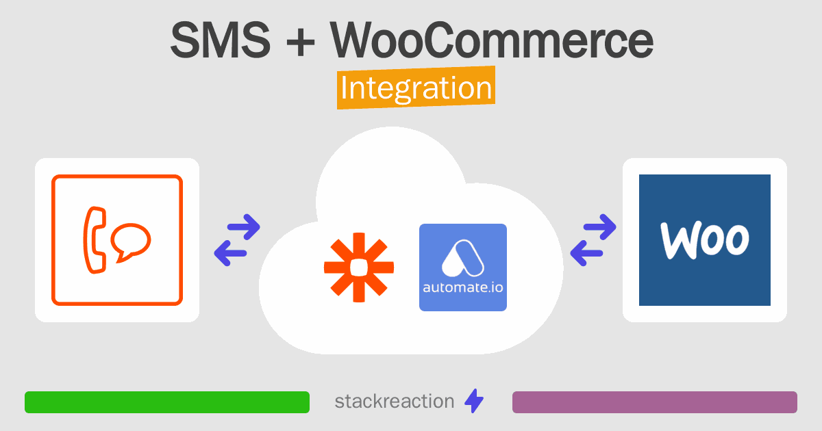 SMS and WooCommerce Integration