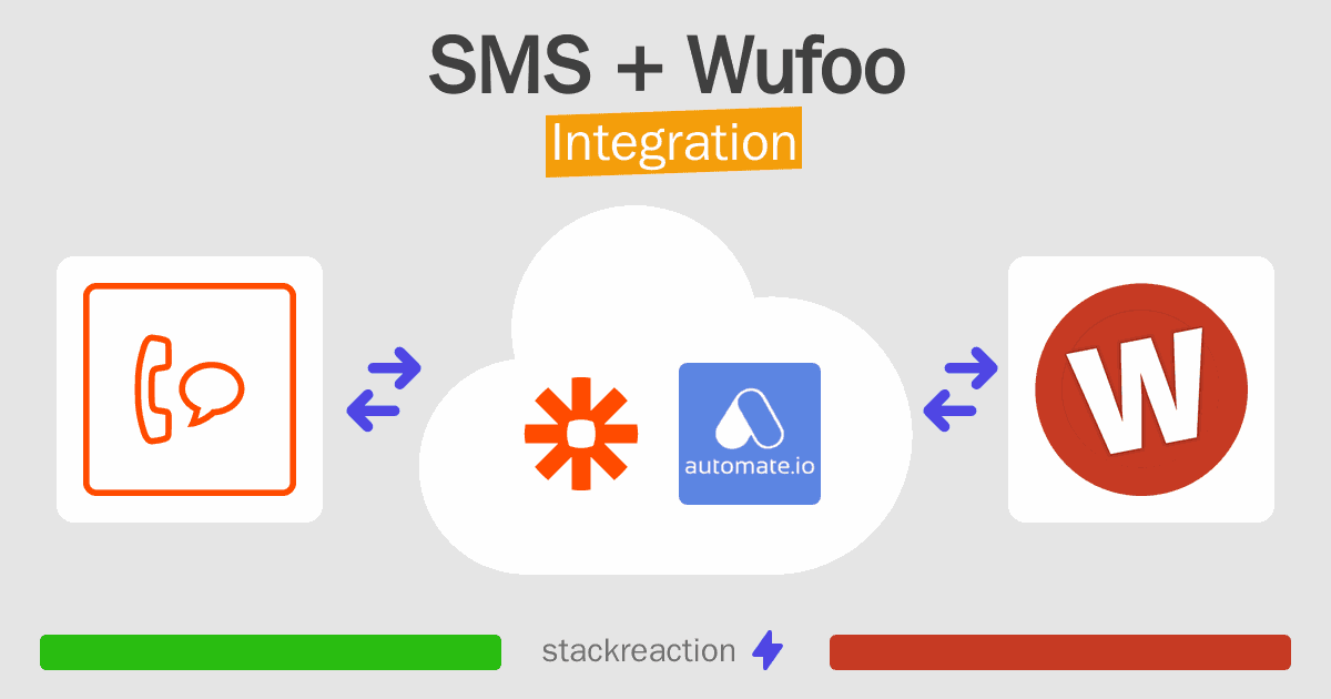 SMS and Wufoo Integration